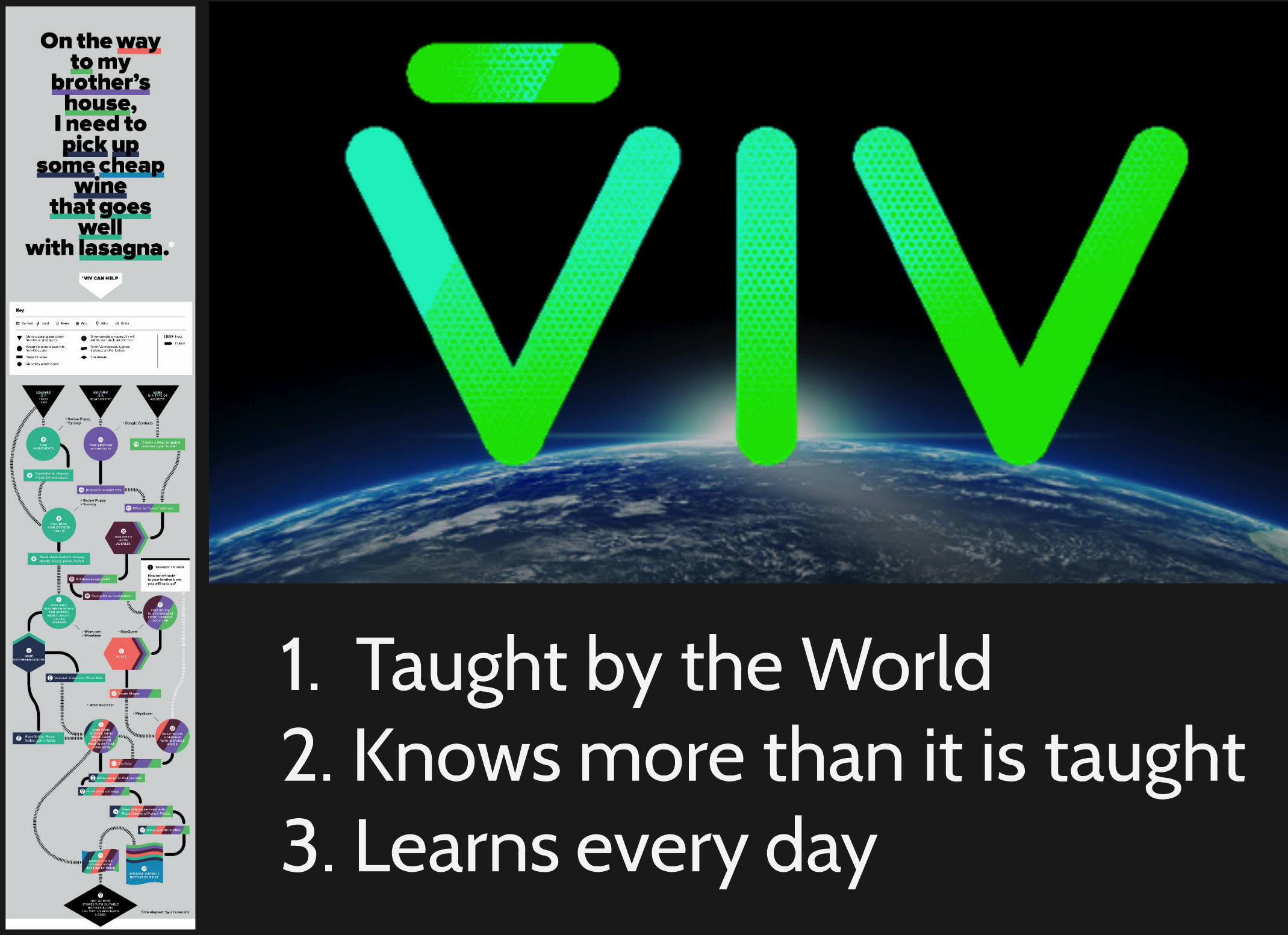 Viv Labs  LinkedIn